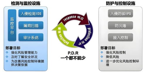 網絡與信息安全開發實戰 從零基礎到精通IPS、IDS與HIDS